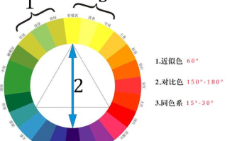 现代简约装修风格卧室门用什么颜色搭配？