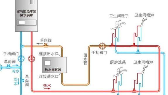 厨房与卫生间在同个房间里我想隔开行吗？-第6张图片