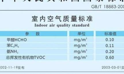 如何清除新房装修的甲醛？-第11张图片
