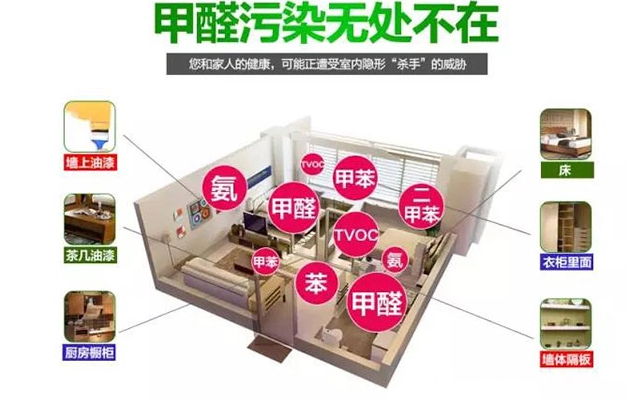 新房装修后多久才能住？-第5张图片