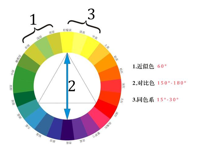 家具装修色彩搭配？ 影楼装修的色彩搭配？-第2张图片