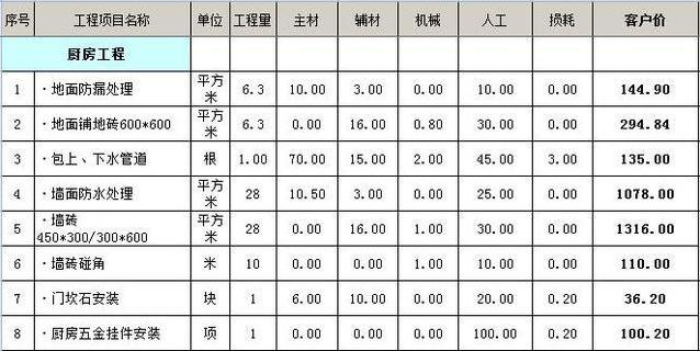 外装130平简单装修多少钱？-第6张图片